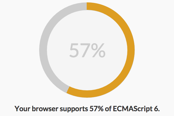 browser ecmascript 2015 support